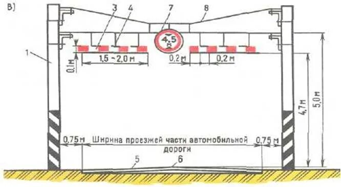 Ширина железнодорожного переезда