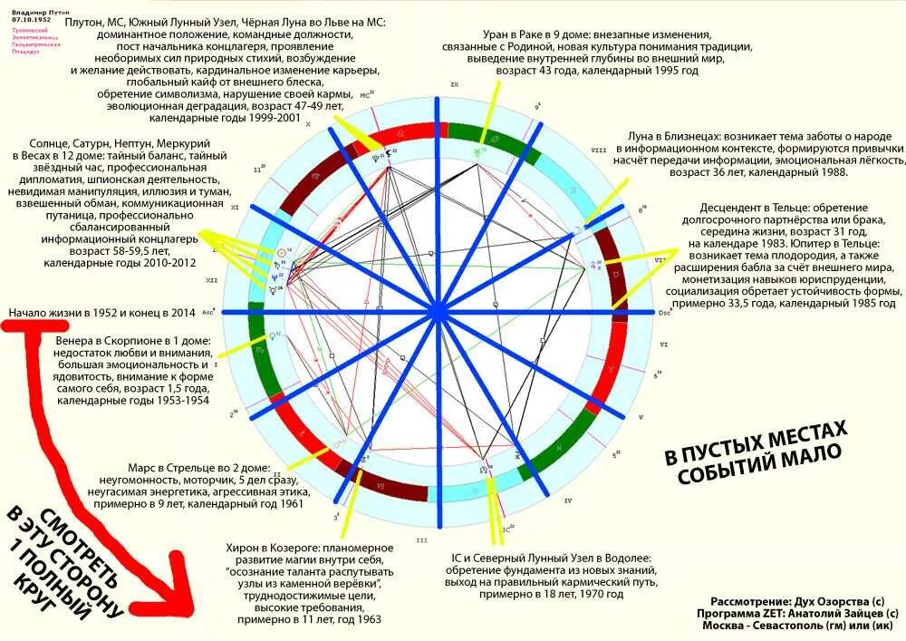 Как выглядит южный узел Узлы Фотография 8 из 12 ВКонтакте