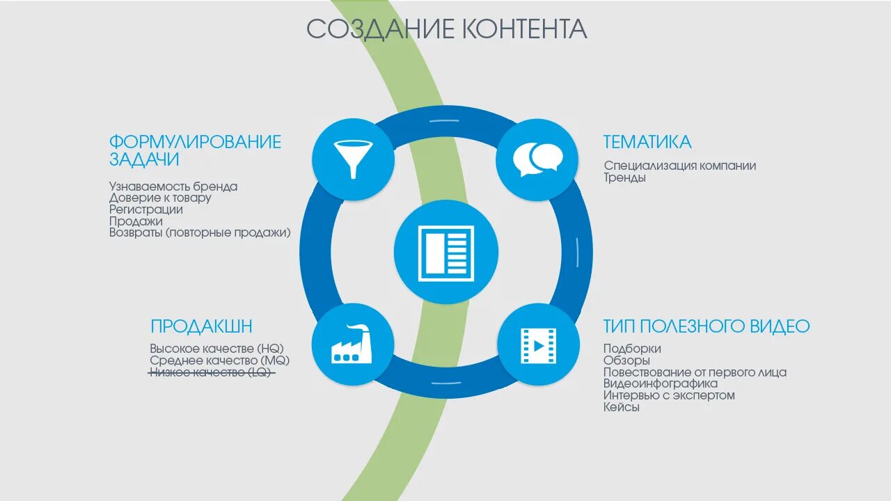 Разработка контента. Контент маркетинг. Создавать контент. Создание контента. Rsy content