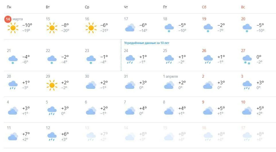 Погода в Снежном на 10 дней. Погода в Снежном на 10.