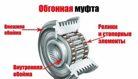 Наружная обойма