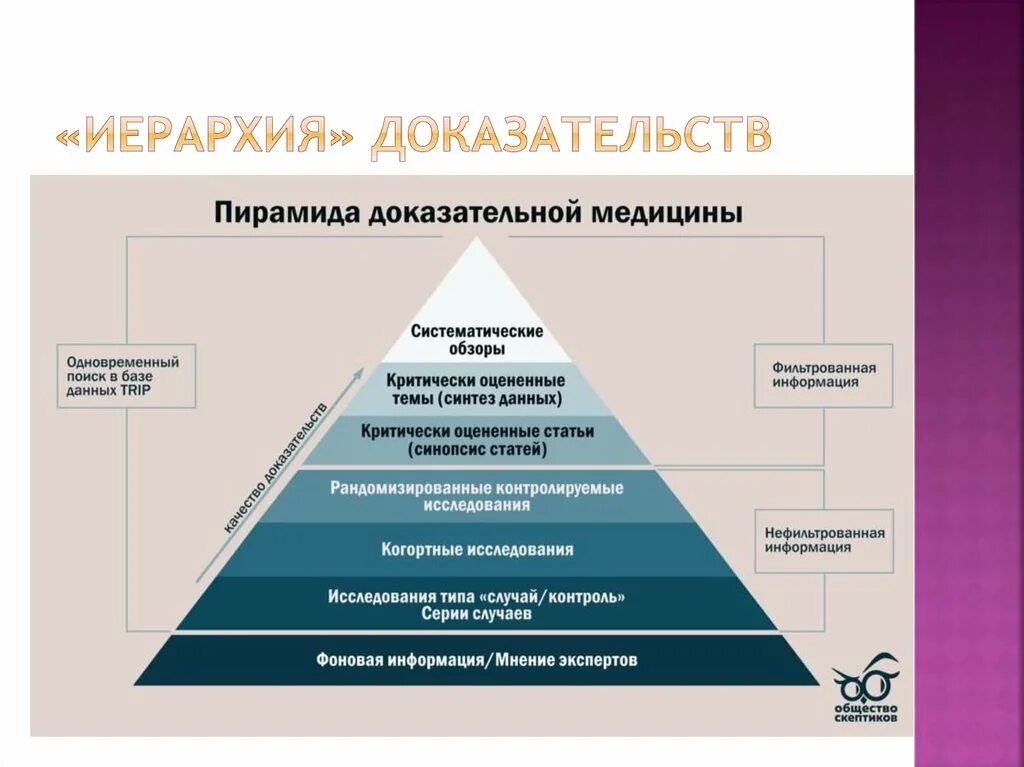 Иерархия ошибок. Пирамида доказательств в доказательной медицине. иерархия доказательной медицины. иерархия доказательств. пирамида друащательномти.