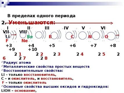 У атомов элементов одного периода