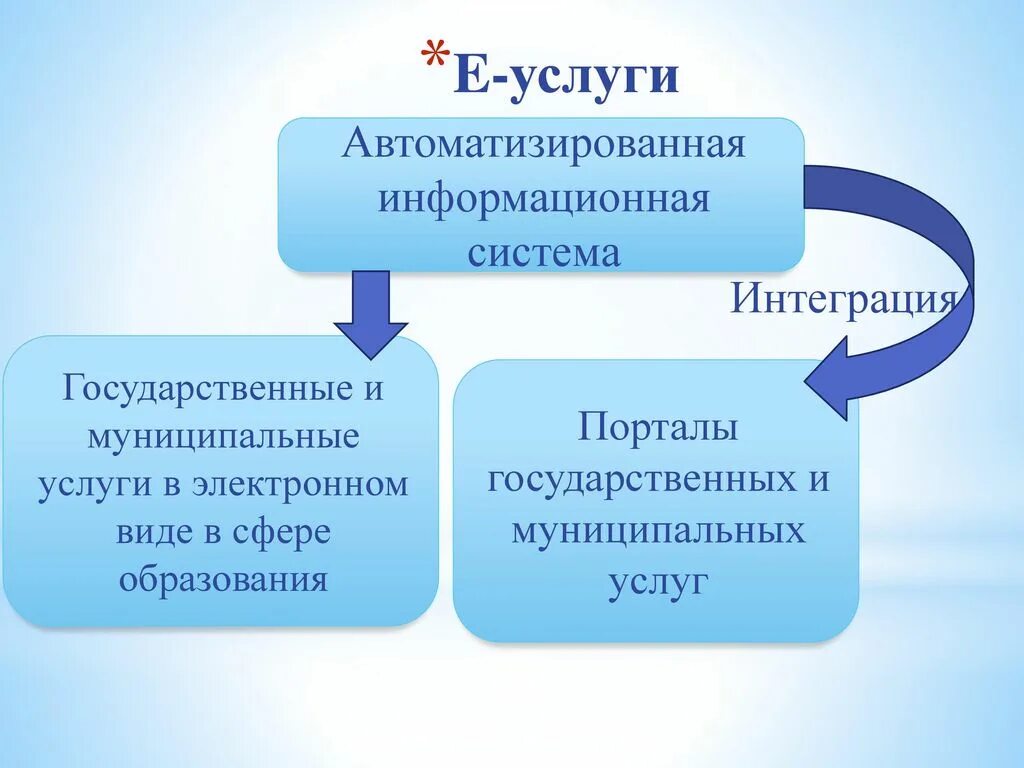 Гис эо образование республики коми