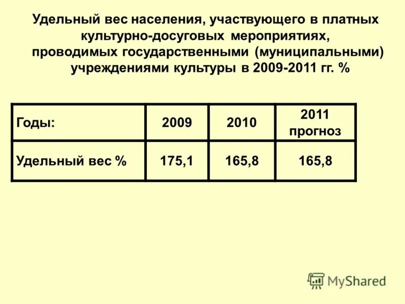 среднеобластной показатель. удельный вес владимирской области. удельный вес жителей. численность экономически активного населения в процентах. удельный вес жителей.