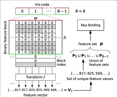 Feature set