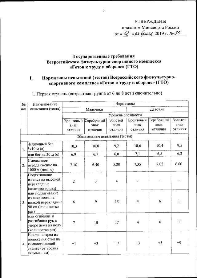 Протокол ГТО 2 ступень. Протокол ГТО 1 ступени. ГТО нормативы протокол. Сводный протокол ГТО. Приказ 999 с изменениями