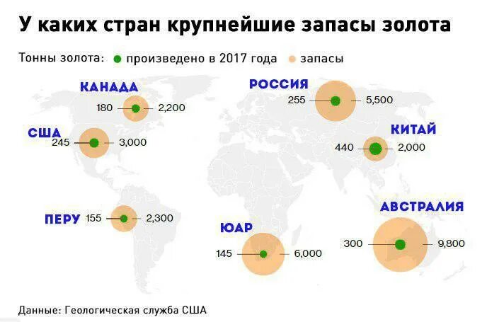 Какая страна является лидером по добыче золота. Государства с крупнейшими запасами золота в мире:. Месторождения золота в мире по странам. Карта добычи золота в мире. Страны по добыче золота.