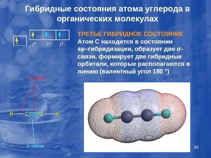 Из каких веществ состоит углерод