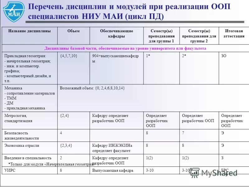 Список дисциплин. Перечень основных профессиональных образовательных программ. Перечень основных профессиональных образовательных программ. Название учебной дисциплины это. Перечень дисциплин для кафедр.