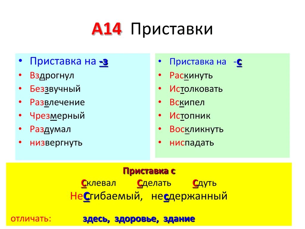 Приставка. Низвергнуть приставка. Приставки на з- и приставка с-;. Низвергнуть правописание приставки. Вправо приставка