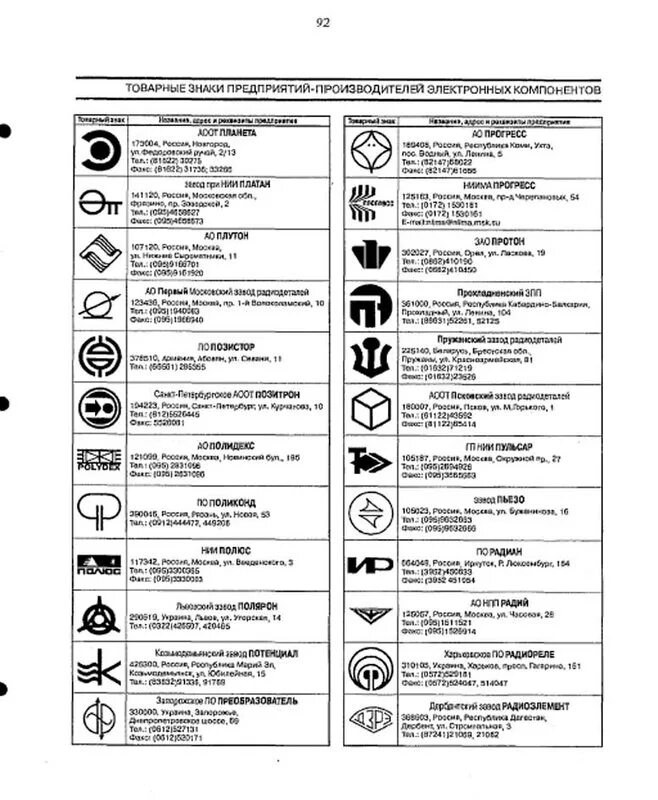 Клейма заводов запорной арматуры СССР. Товарные знаки заводов изготовителей электрооборудования СССР. Логотипы заводов производителей радиодеталей СССР. Клейма производителей манометров. Номера заводов изготовителей