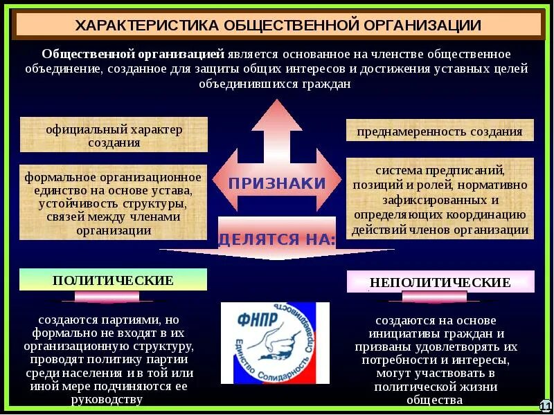 От других организаций политическую партию отличает