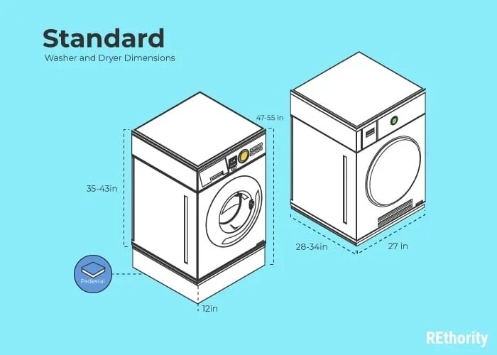 Стиральная машина Размеры. Размер стиральной машины стандарт. Washing Machine Dimensions. Стиральная машина самсунг Размеры.