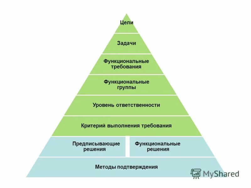 Функциональную проблему можно решить при. Функциональную проблему можно решить при