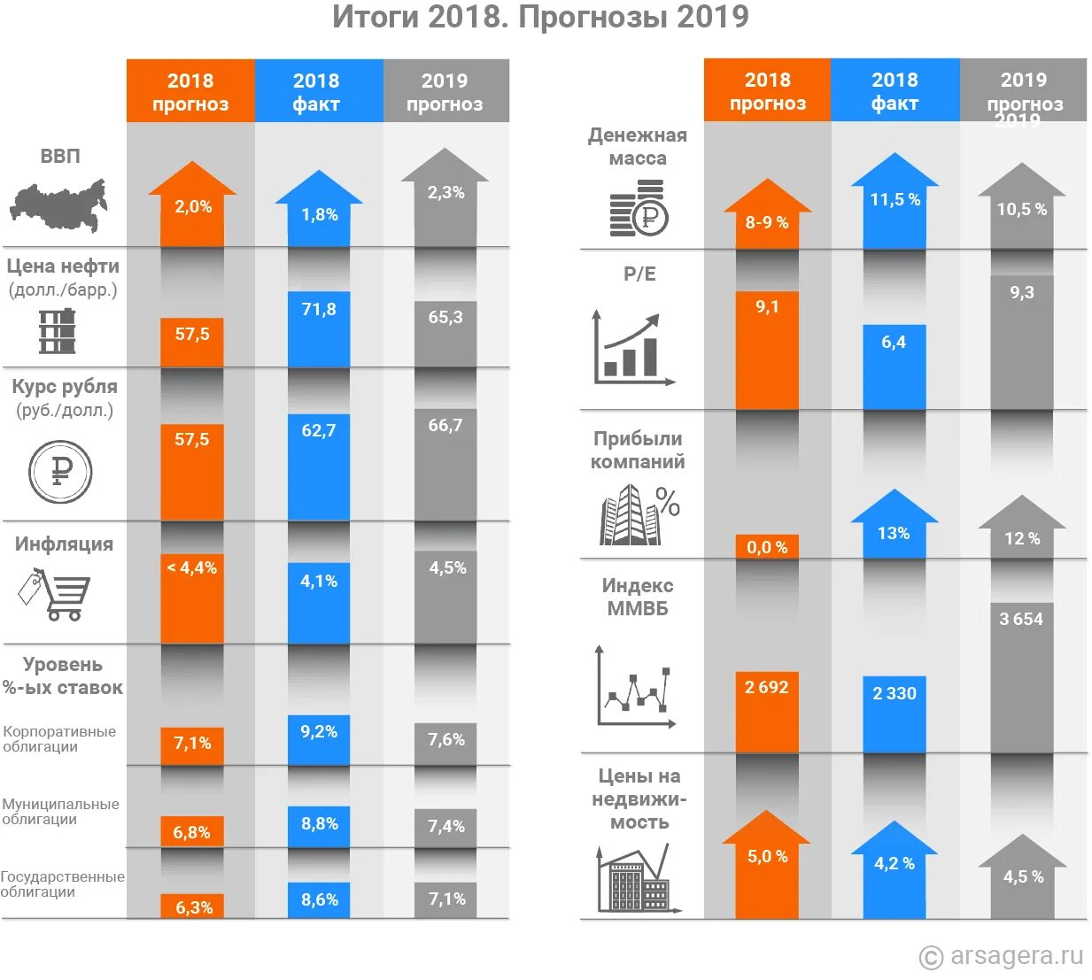 Итоги 2018. Инфографика итоги. Инфографика 2019. Инфографика Результаты гонки. Финансовый рынок 2020 Россия инфографика.