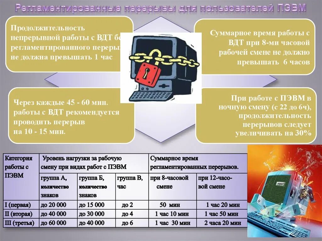 Продолжительность непрерывной работы с ПЭВМ. Регламентированные перерывы. Суммарное время регламентированных перерывов для работы с ПЭВМ. Укажите Продолжительность непрерывной работы с ВДТ И ПЭВМ ПК.