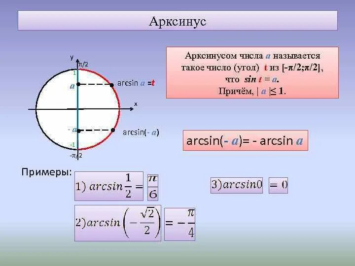 Π 2 2π. Арксинус 2х. Арксинус 1/2. Арксин 2. Арксинус арккосинус арктангенс числа.