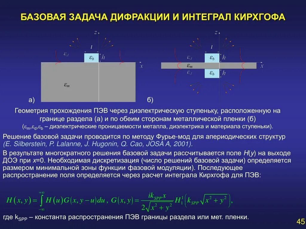 Дальнейшим распределением. Дифракционный интеграл Кирхгофа. Интеграл Френеля Кирхгофа. Интеграл Кирхгофа дифракция. Формула дифракции Кирхгофа.