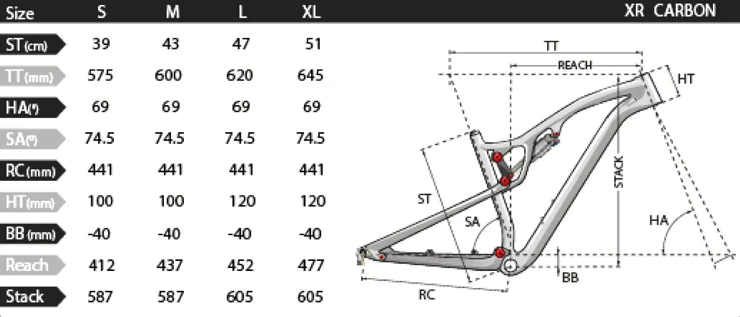 Bike geometry. MTB Geometry. Cross Country XC Geometry. Технические Размеры рамы Horst. Cross Country XC Geometry лягушка.