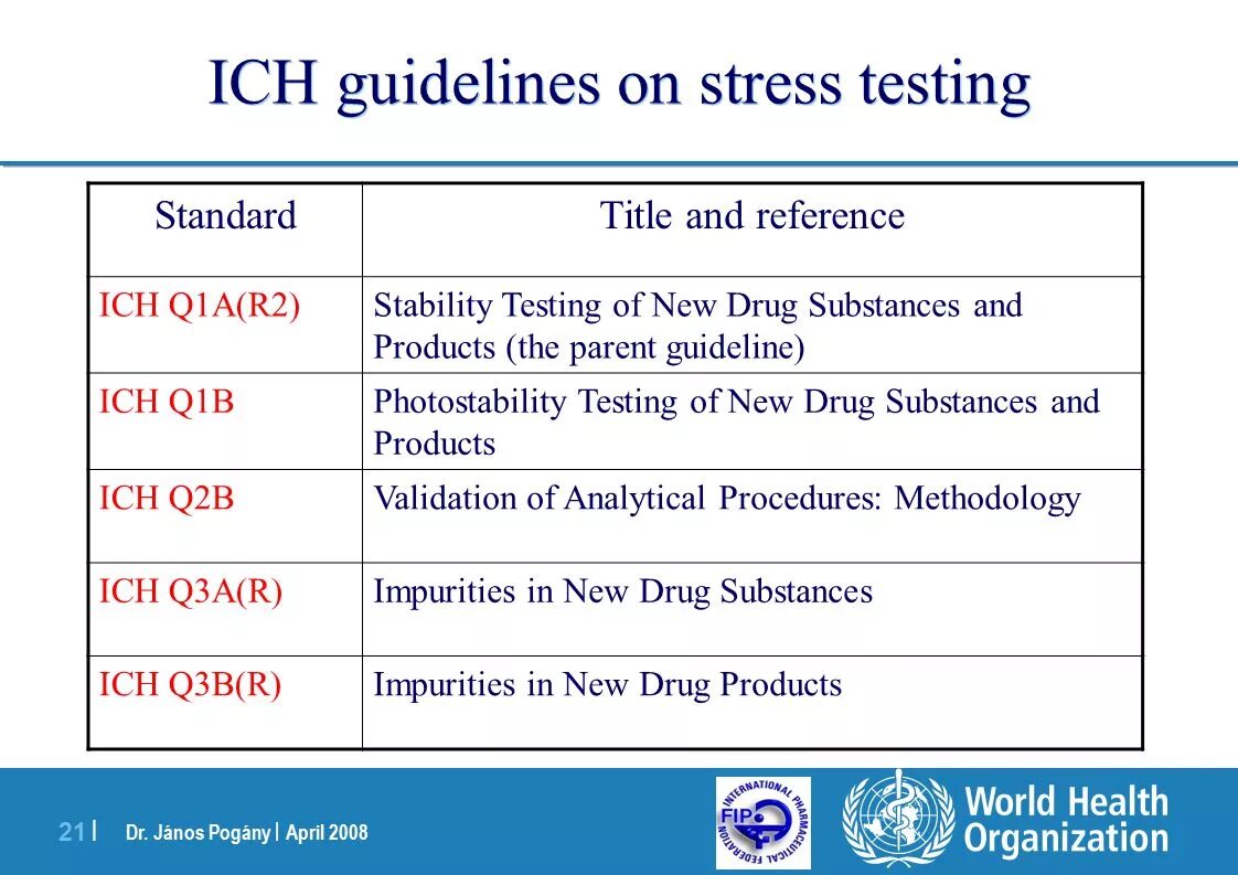 Guideline pdf. Ich q9. ich стабильность. ich q2 (r1). guidelines.