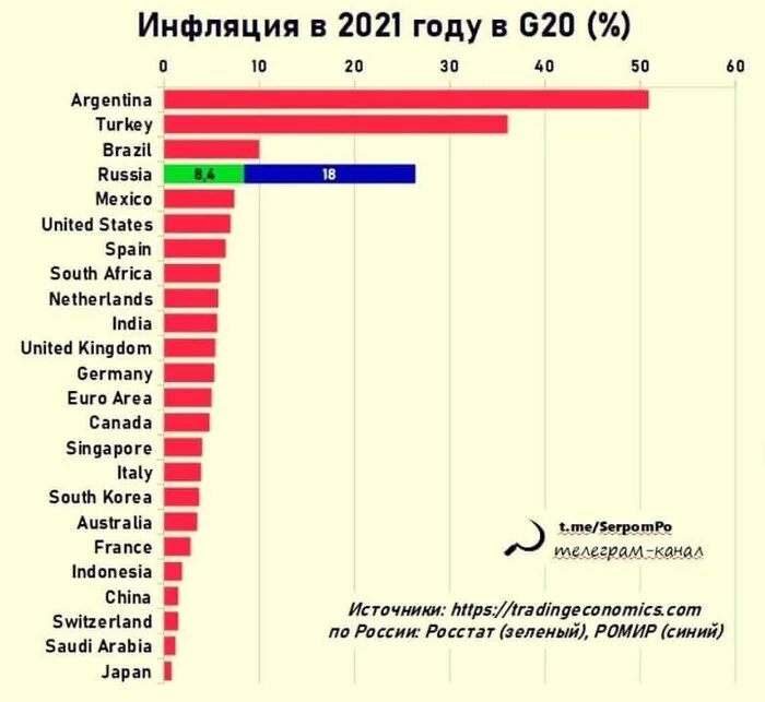 Реальная инфляция в России. Реальный уровень инфляции в России. Инфляция в России 2022. Реальная инфляция по годам. В каких странах высокая инфляция