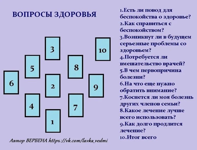 Расклад на здоровье на таро схема. Расклад на здоровье. Расклады Таро. Расклад на здоровье Таро. Схемы раскладов.