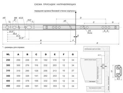 Телескопическая направляющая размеры