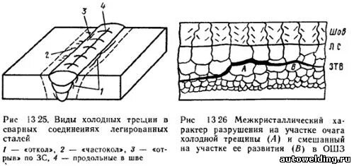 Причины образования холодных трещин