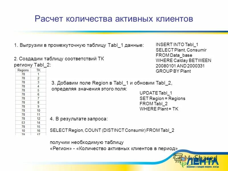Сколько активны