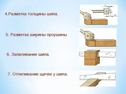 Технология 7 вид