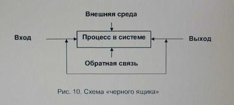 Схема входа выхода с обратной связью. Схема создание продукции вход процесс и выход. Вход выход управление механизм. Выход Обратная связь управления. Ресурсные входы