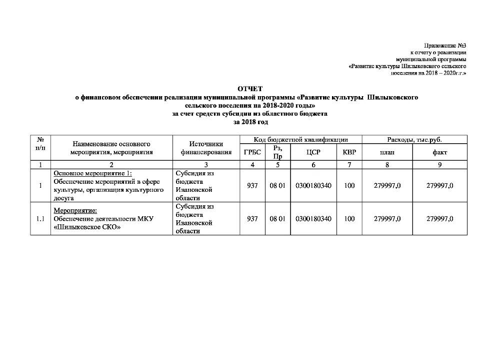 Отчет об исполнении муниципального задания. Порядок реализации комплексного развития территории. Отчет по муниципальной программе. Решение о реализации муниципальной программы. Отчет по выполнению муниципальной программы.