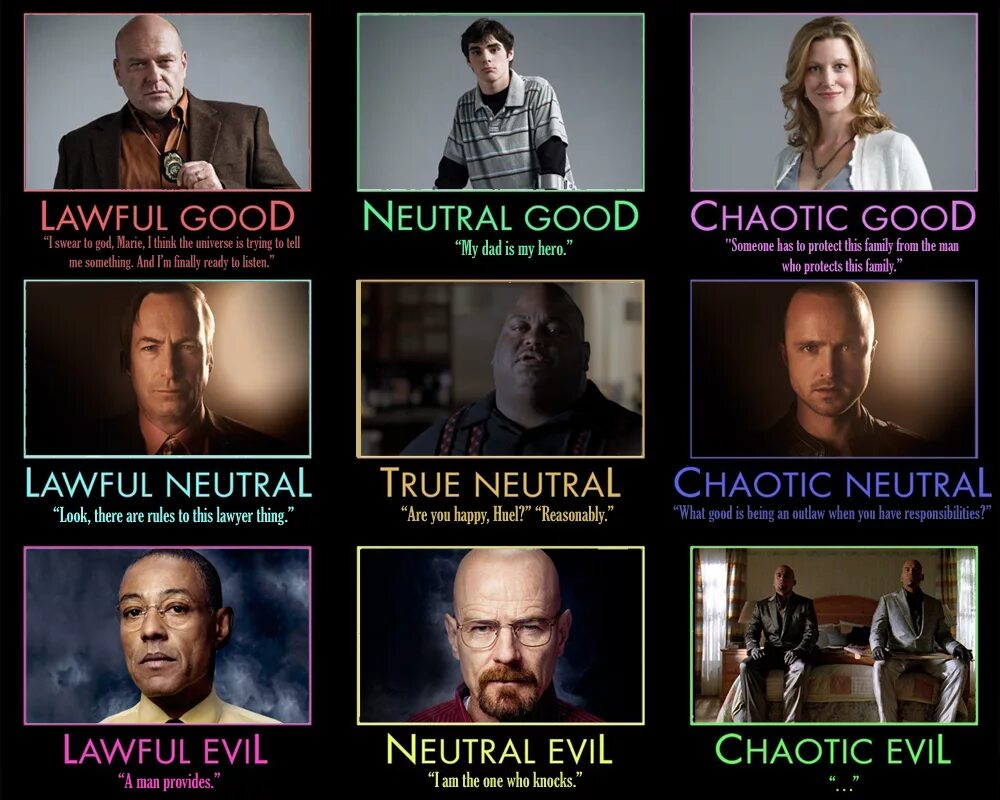 True neutral. Breaking Bad alignment Chart. Таблица lawful good chaotic Evil. Lawful good Neutral good chaotic good Мем. Alignment Breaking Bad.