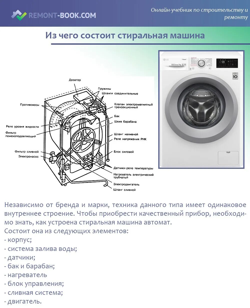 Габариты стиральной машины автомат на 6 кг самсунг. Устройство и принцип работы стиральной машины автомат. Устройство стиральной машины автомат. Режим сушки в стиральной машине haier. Из чего состоит стиральная машинка автомат.