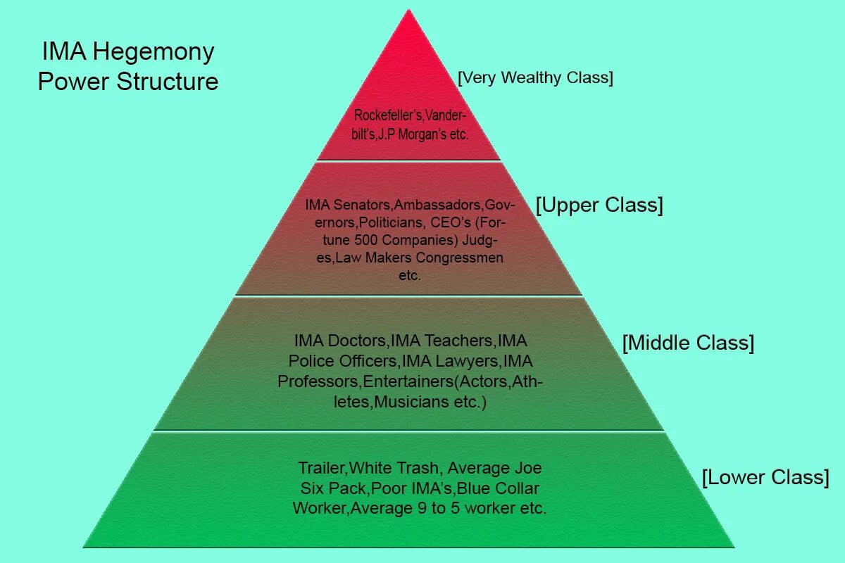 Power had. Structure of power. pyramid structure. structure of great movie review пирамида. rome upper classes and lower classes.