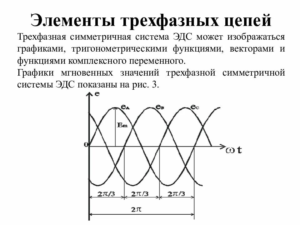 Фазные эдс. Основные элементы трехфазной системы. элементы трехфазных электрических цепей. трехфазная симметричная система эдс. трехфазная система цепи.