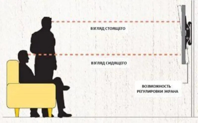 Высота стандартного размещения розеток для телевизора. Высота телевизора стоя. Высота телевизора стоя. Высота телевизора от пола на стене. Высота телевизора стоя.