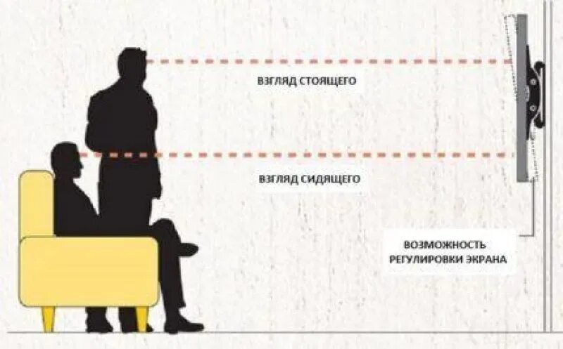 Правильная высота телевизора. Высота установки телевизора на стену 55 дюймов. Высота установки телевизора на стене 50 дюймов. Высота телевизора от пола 55 дюймов. Телевизор 65 дюймов высота от пола.
