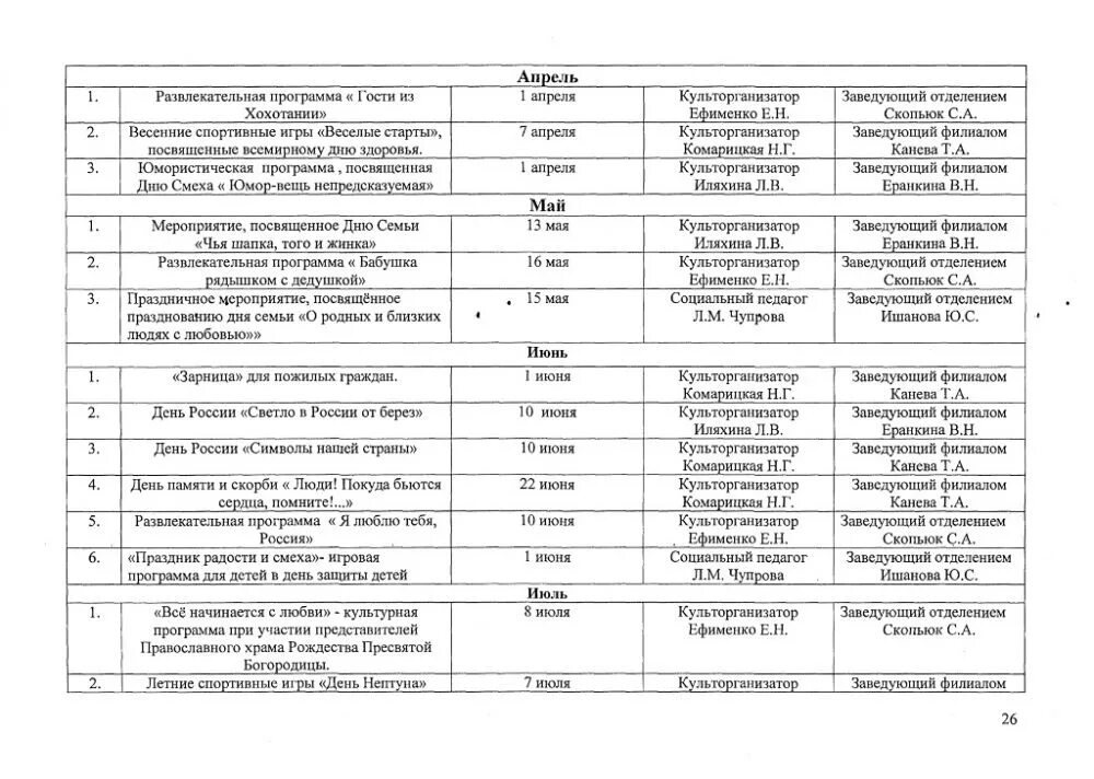 план работы социального работника. планы работ центров социального обслуживания.
