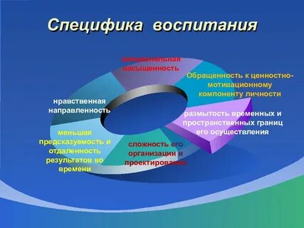 Специфики воспитания