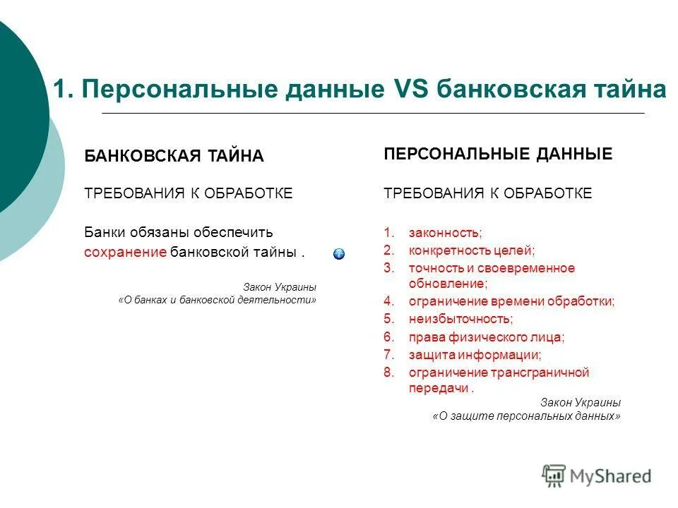 Передача персональных данных банку. Банк персональные данные. Защита персональных данных клиентов банка. Персональные данные клиента банка. Персональные данные тайна.