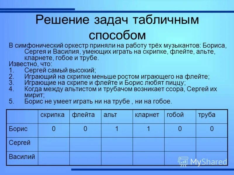 в симфонический оркестр приняли на работу трех. в симфонический оркестр приняли на работу трех. оркестр приняли на работу 3 музыкантов. в симфонический оркестр приняли на работу трех. оркестр приняли на работу 3 музыкантов.