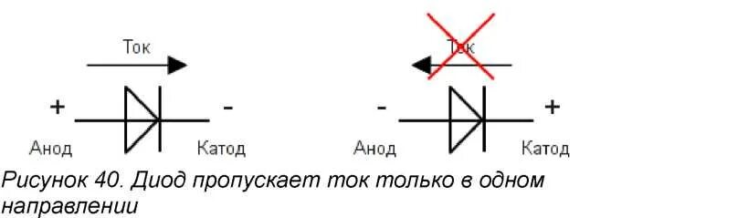 Диод положительный и отрицательный. Диод анод катод на схеме. Диод обозначение на схеме анод катод. Стабилитрон катод анод схема. Маркировка светодиодов анод катод.