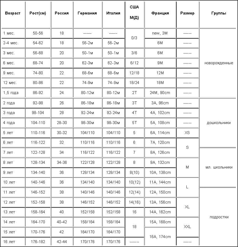 30 размер сколько лет. Детский размер США на русский на АЛИЭКСПРЕСС таблица одежда. Таблица размеров на АЛИЭКСПРЕСС для детей. Таблица размеров одежды для детей на АЛИЭКСПРЕСС. Таблица размеров детской одежды на АЛИЭКСПРЕСС.