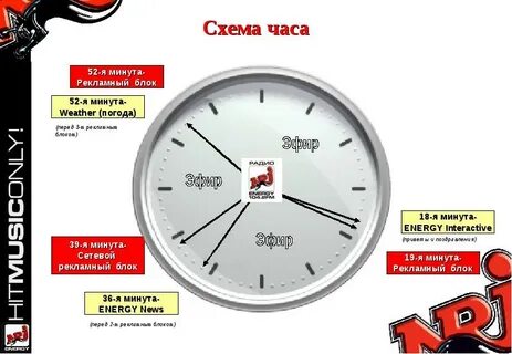 Сколько длится выход