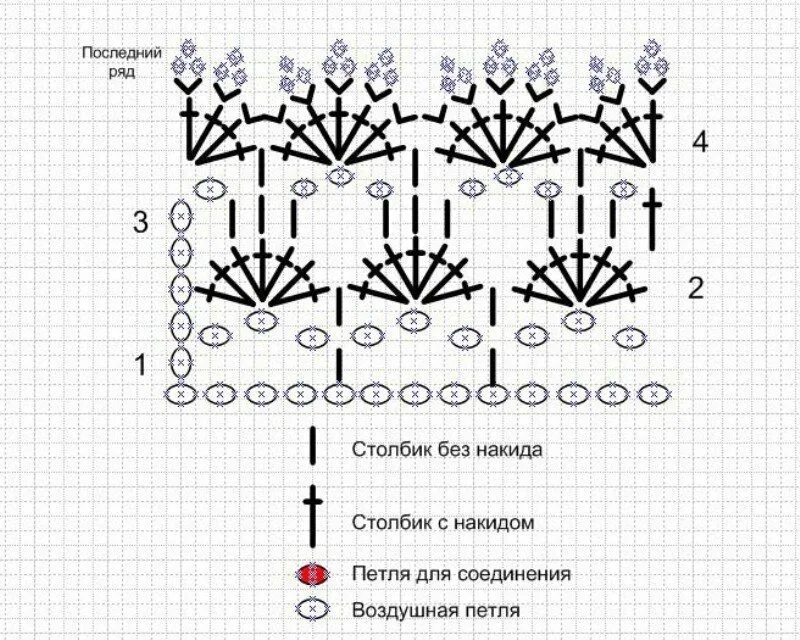 Схемы и описание чепчиков для новорожденных. Схема вязания чепчика для новорожденного крючком с описанием. Шапочка для грудничка крючком с описанием и схемами. Ажурный чепчик крючком схема. Схемы вязания крючком чепчиков для новорожденных.