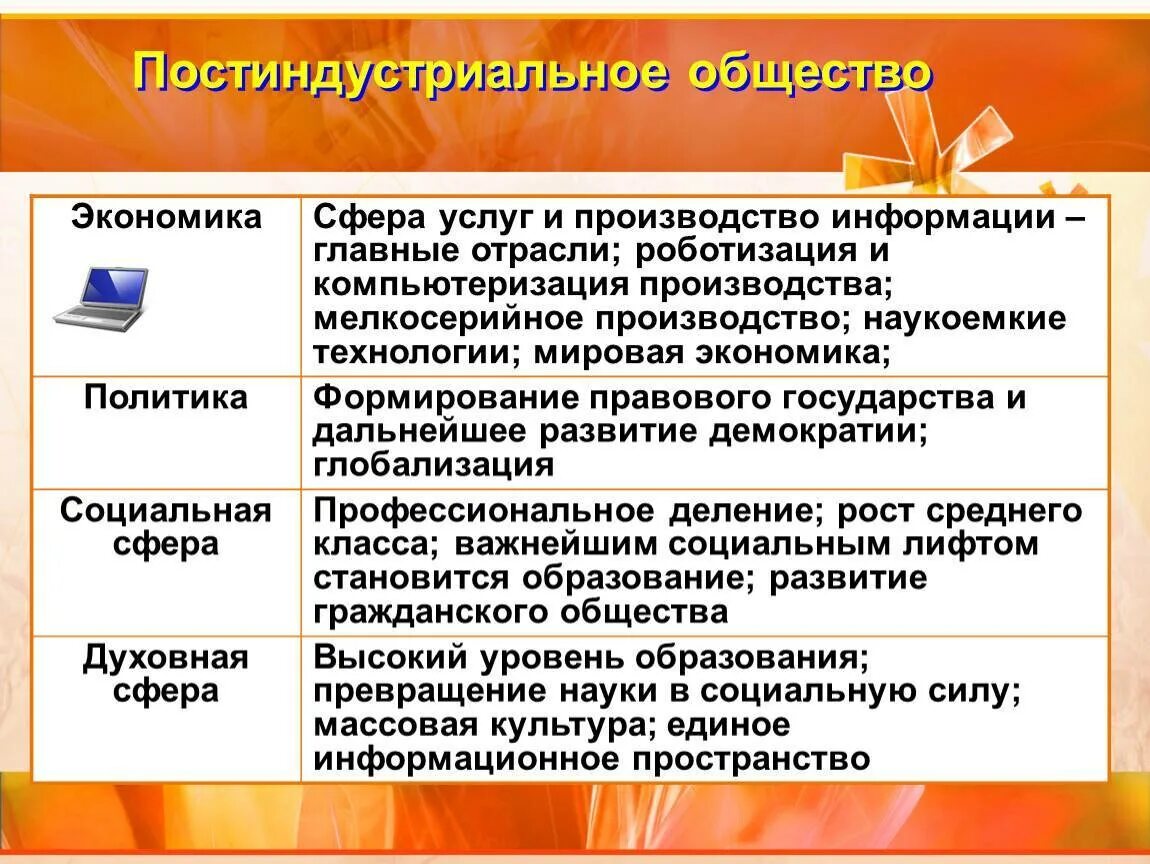 Признаки эпохи информационного общества. Признаки постиндустриального общества. политика постиндустриального общества. экономика постиндустриального общества. характерные признаки постиндустриального общества.
