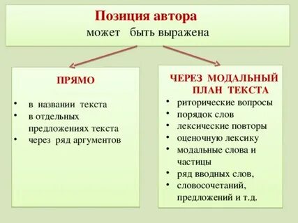 Речеведческий анализ текста 5 класс