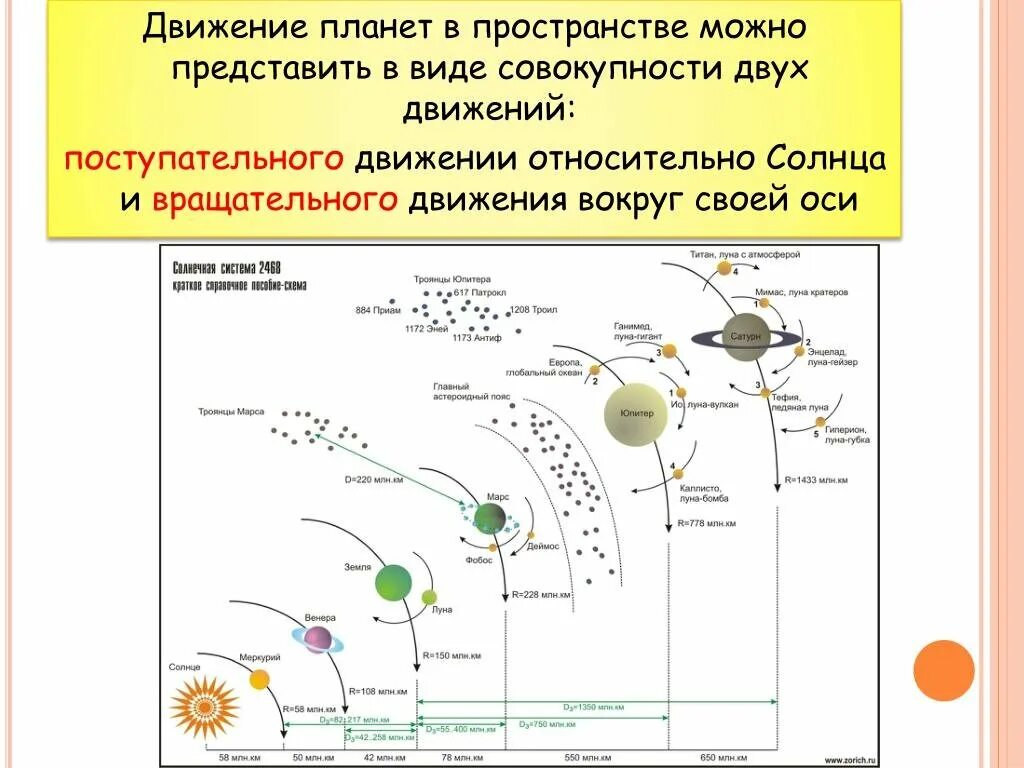 Движение планет изучает. Движение планет изучает